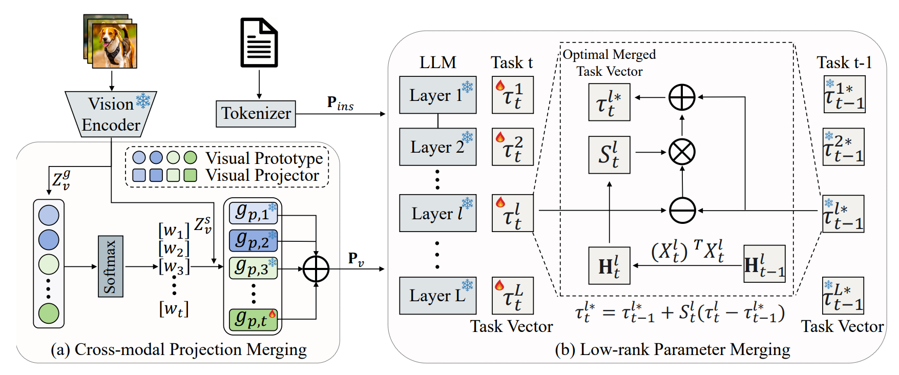 MAny method overview