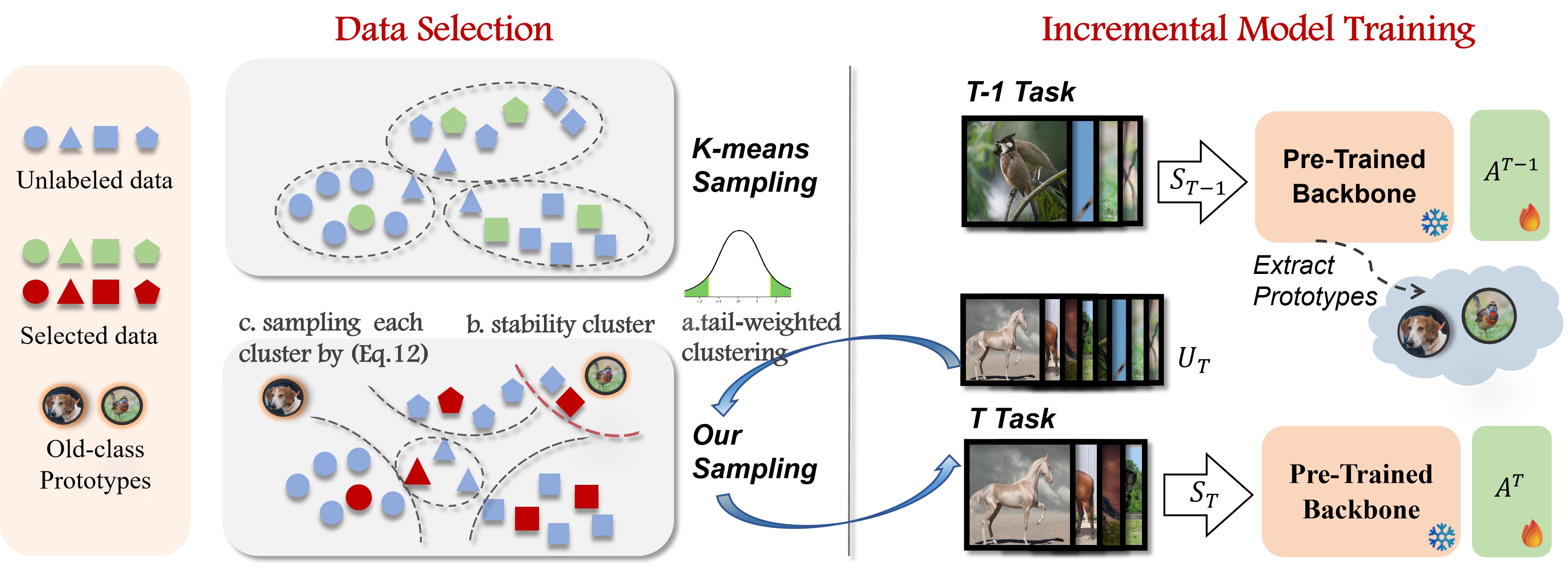 TahB method overview